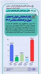 میزان مشارکت بانوان باحجاب تهران در انتخابات ۱۴۰۲