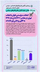 انتخاب سرلیستی بانوان باحجاب تهران در مجلس ۱۴۰۲ که در سال ۱۳۹۶ به آقای روحانی رأی داده اند